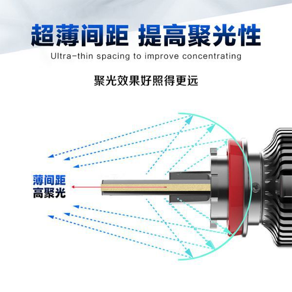 V13系列前照燈